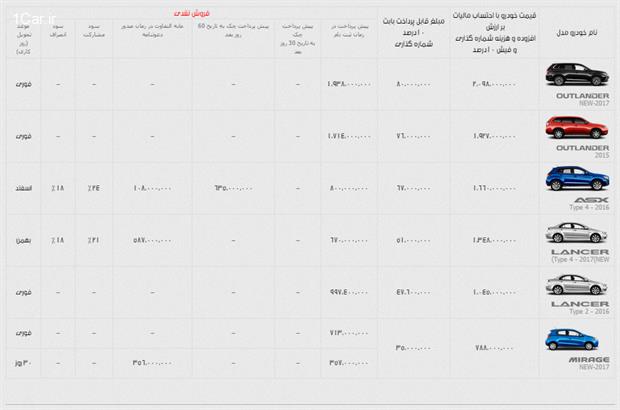 شرایط فروش جدید محصولات میتسوبیشی